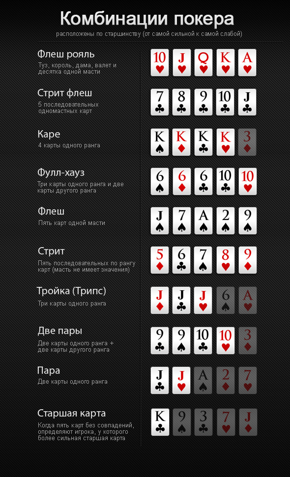Комбинации покера