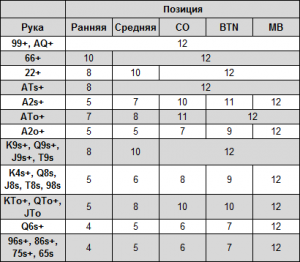 Что такое соло пуш в диабло 3